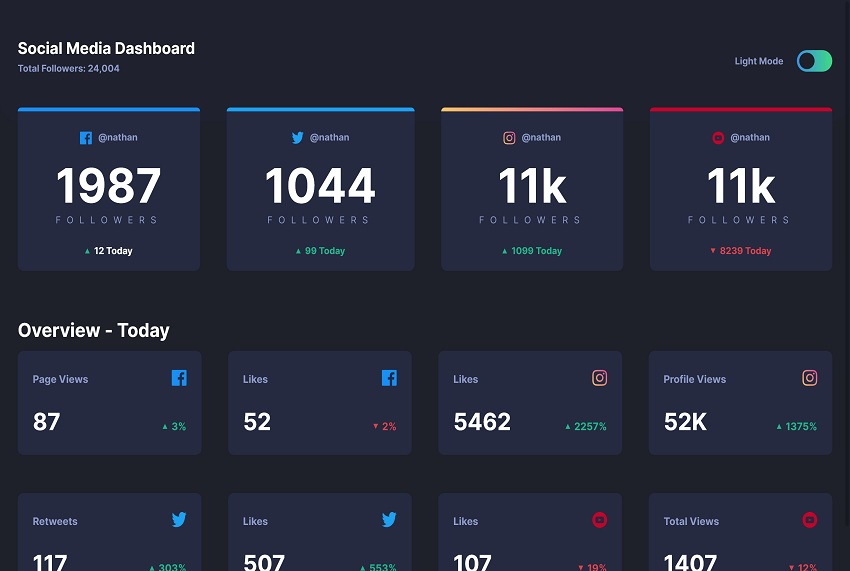 Social Media Dashboard