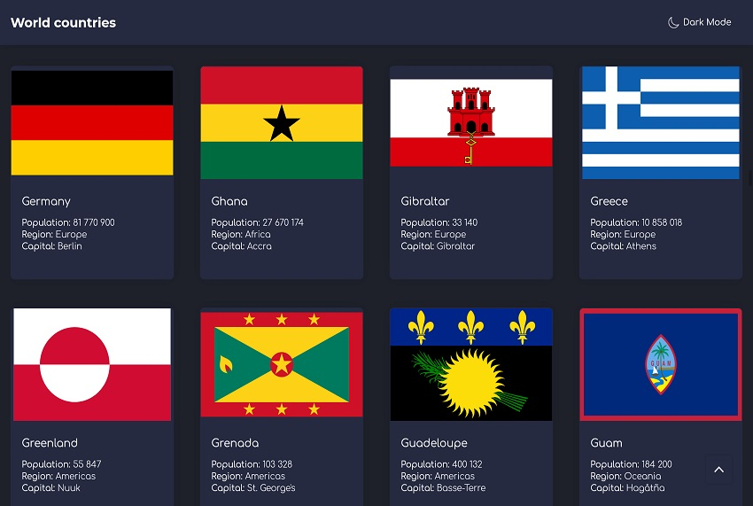 World countries